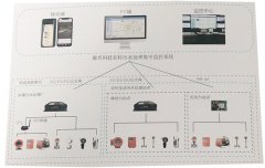 农村污水处理站自动控制系统，农村小型污水站集中监控解决方案