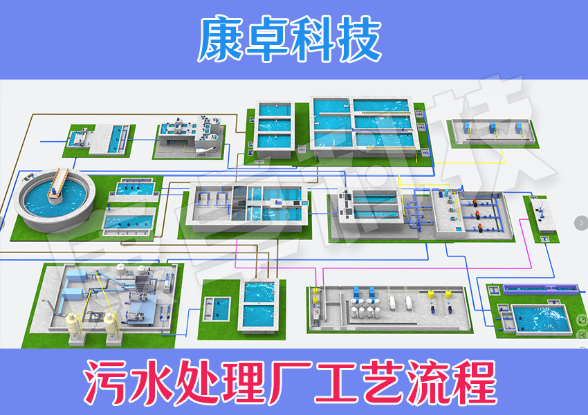 污水厂智慧水务整体解决方案